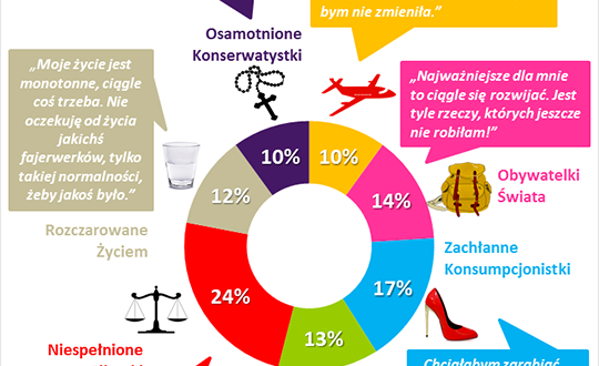 Jakie są współczesne Polki?